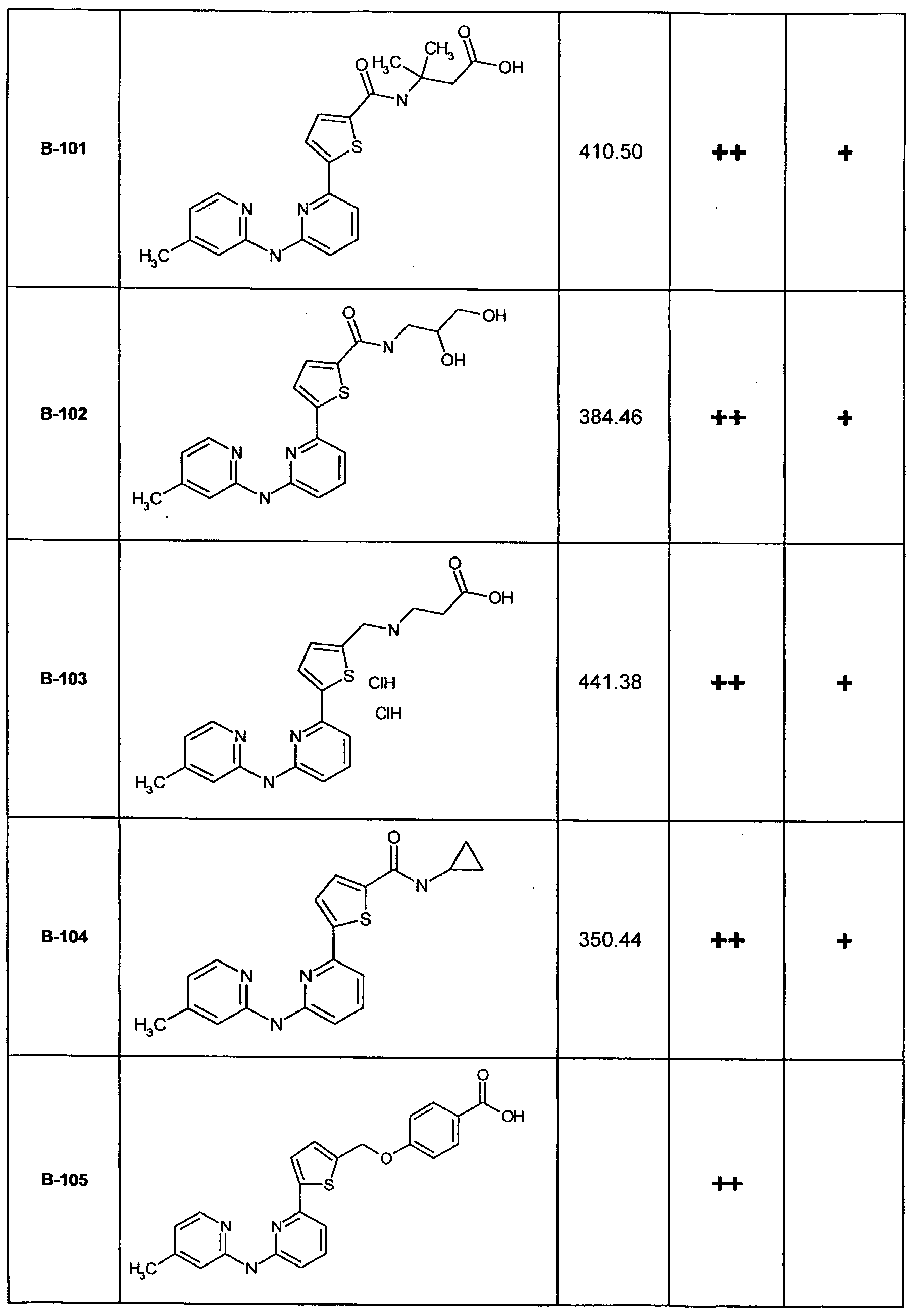 Figure imgf000375_0001