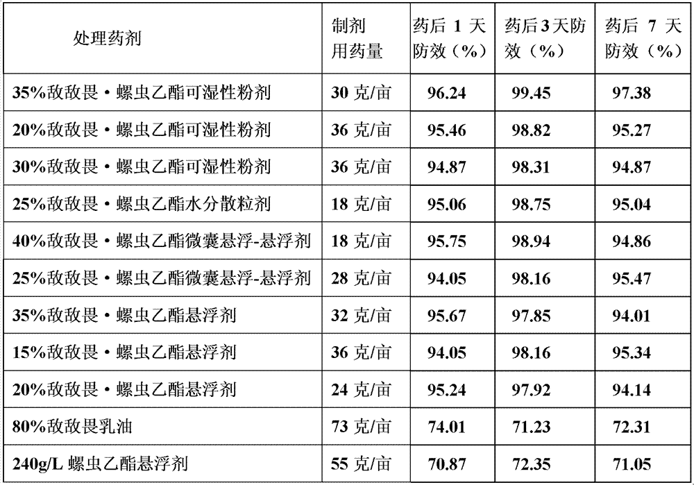 Figure BDA0000140421440000221