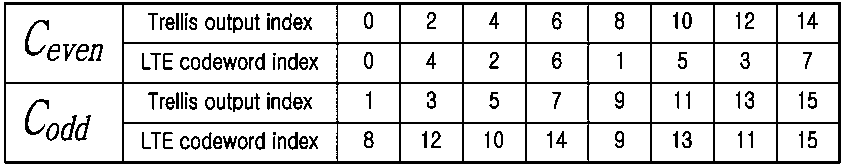 Figure 112015024841111-pat00045