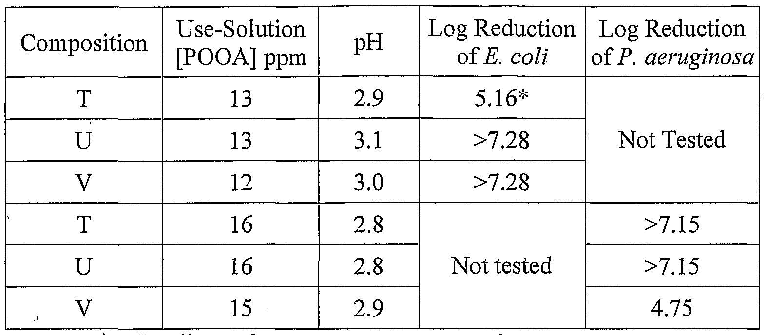 Figure imgf000093_0001