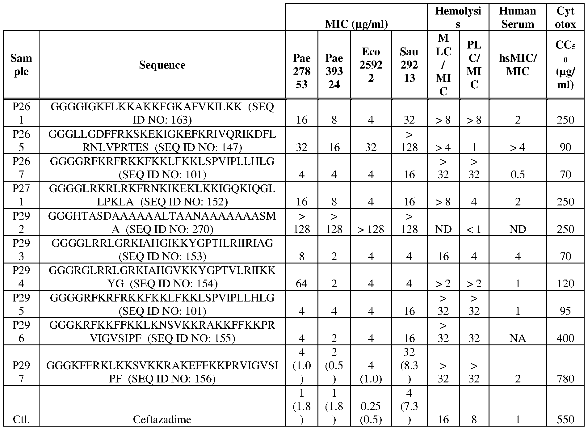 Figure imgf000198_0001