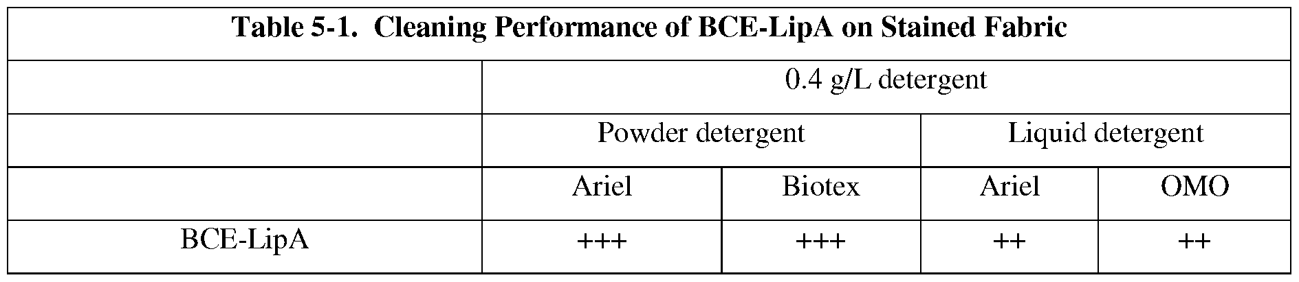 Figure imgf000048_0002