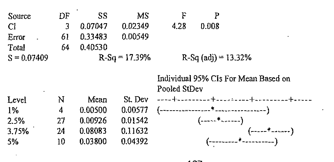 Figure imgf000168_0001
