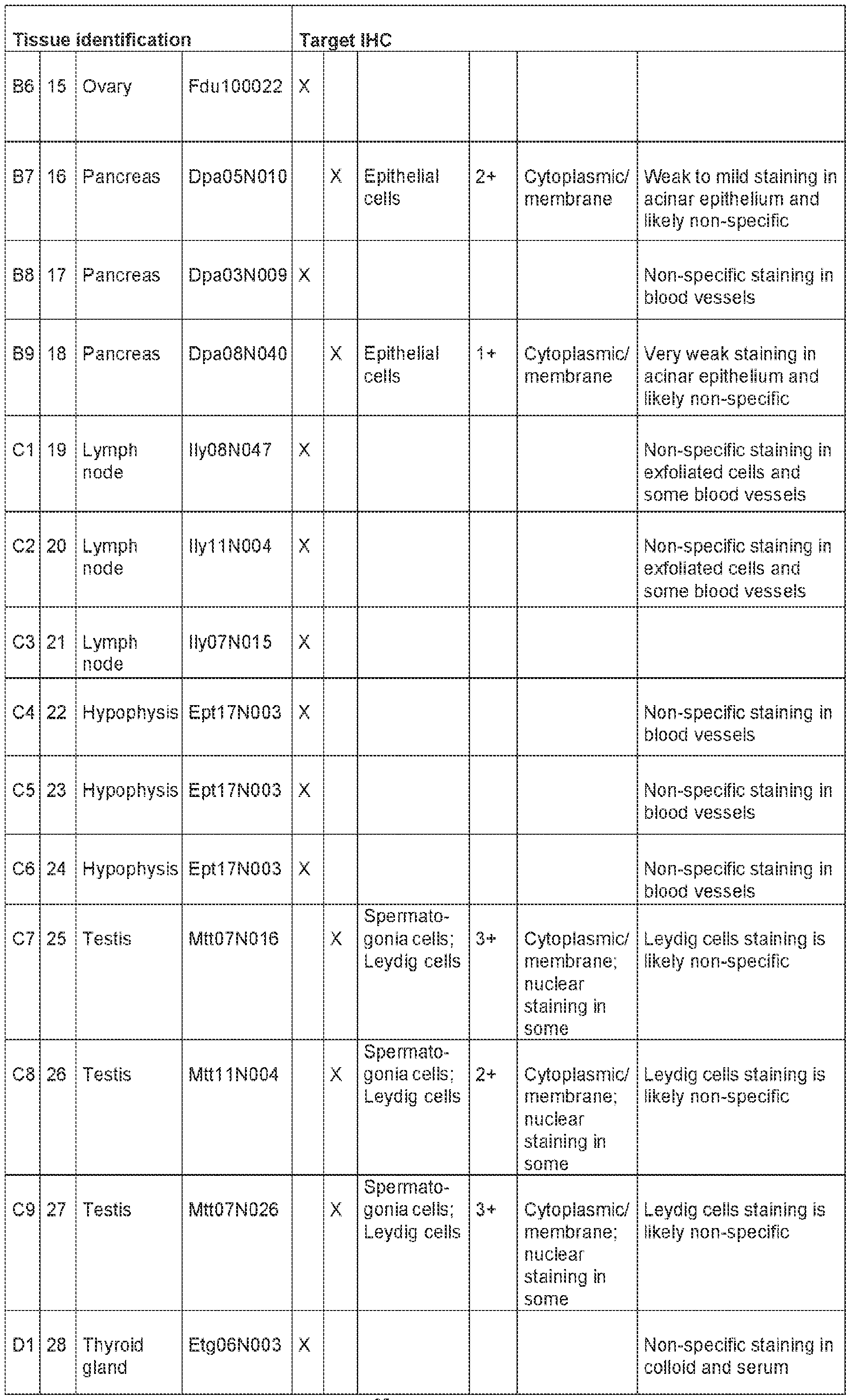 Figure imgf000097_0001