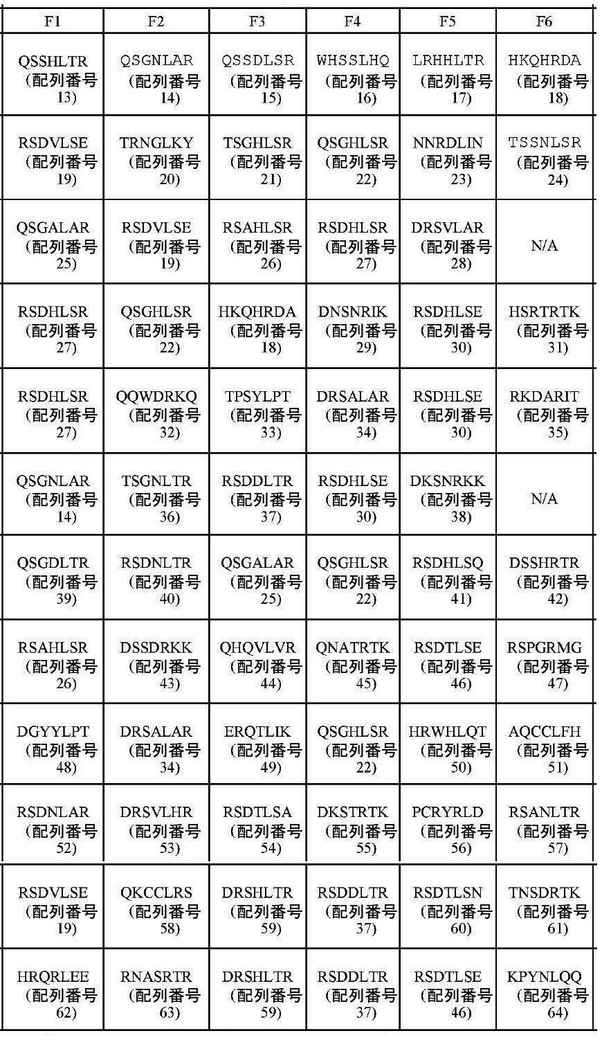 Figure 0007256739000040