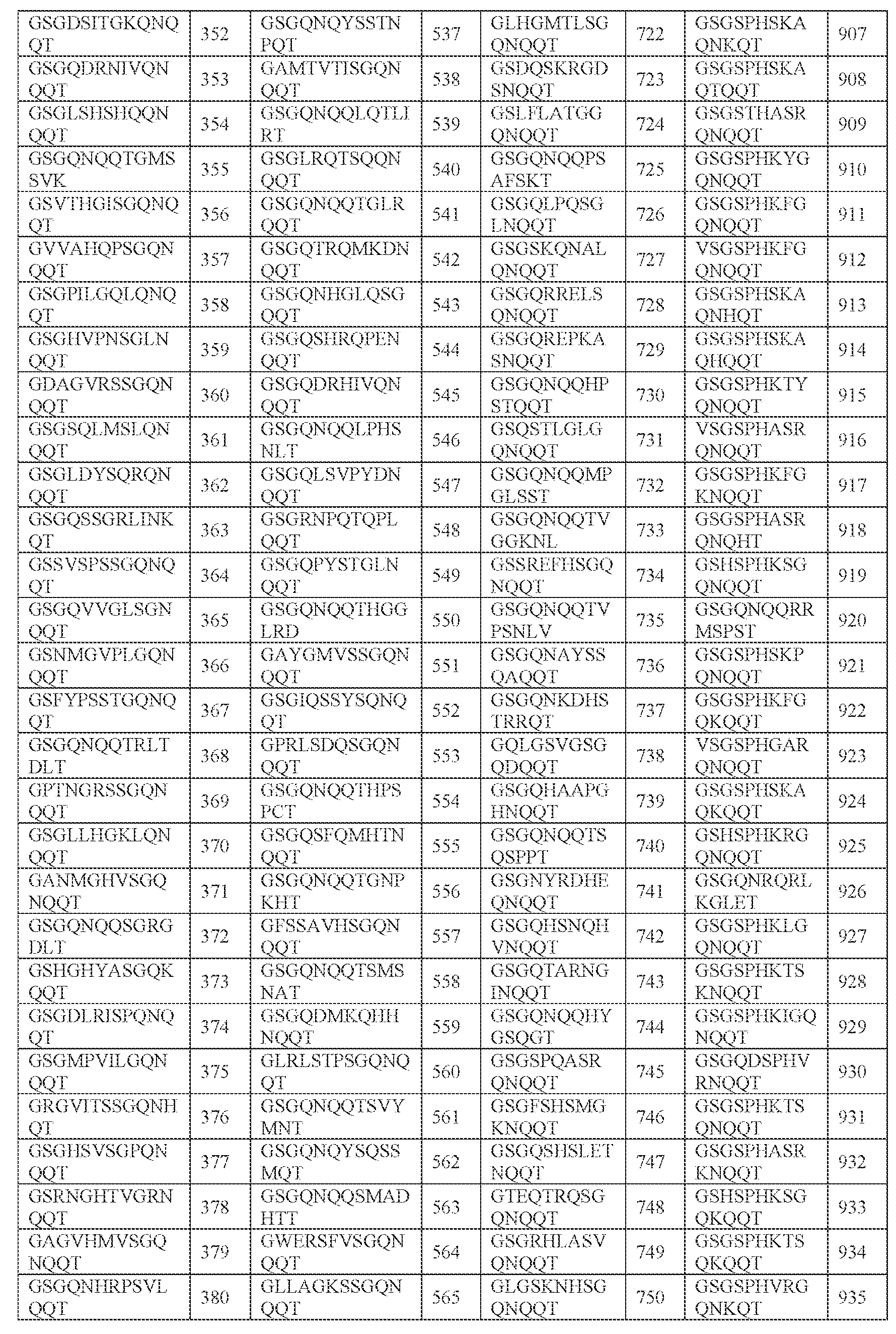 Figure imgf000152_0001