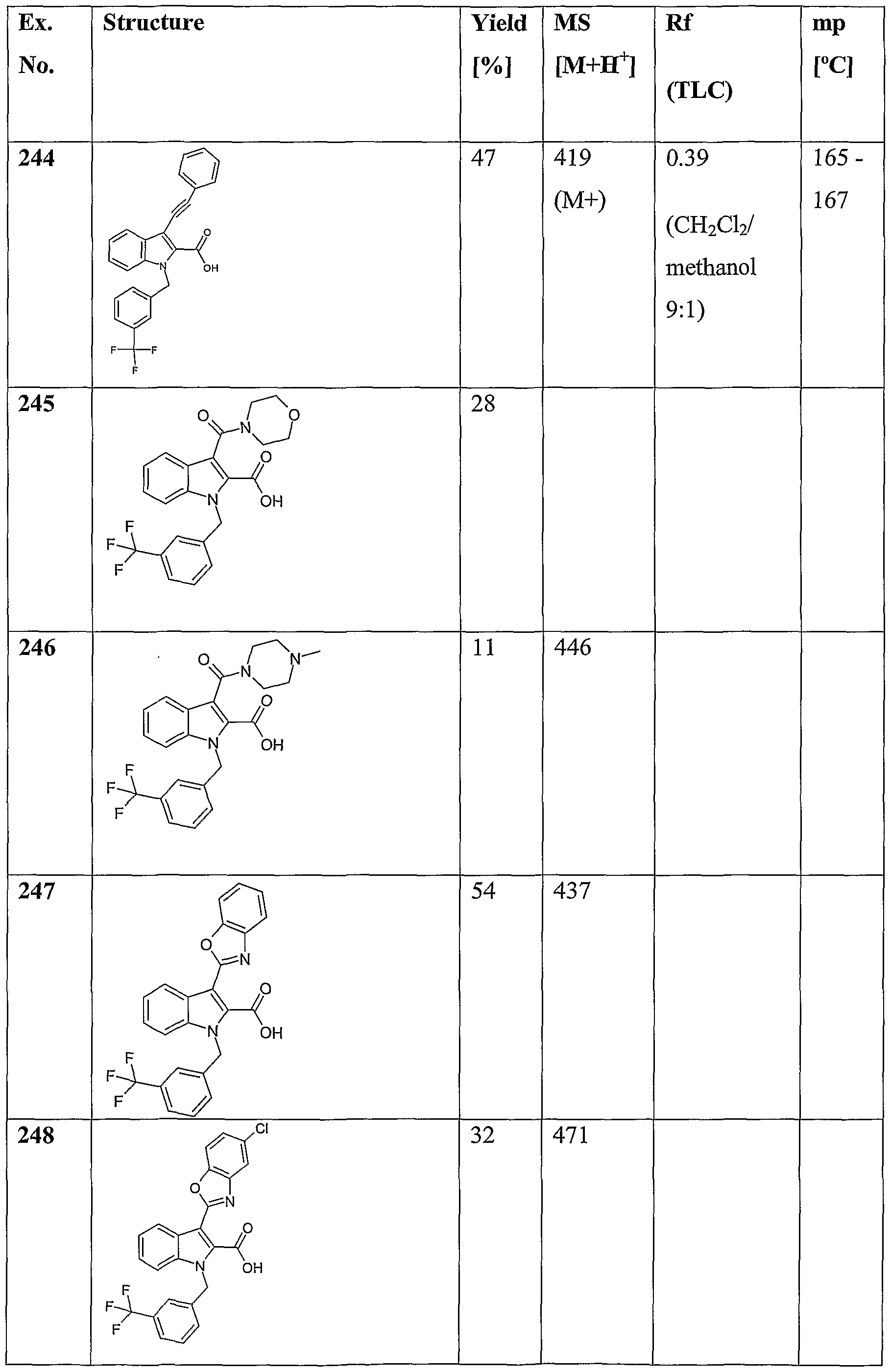 Figure imgf000145_0001