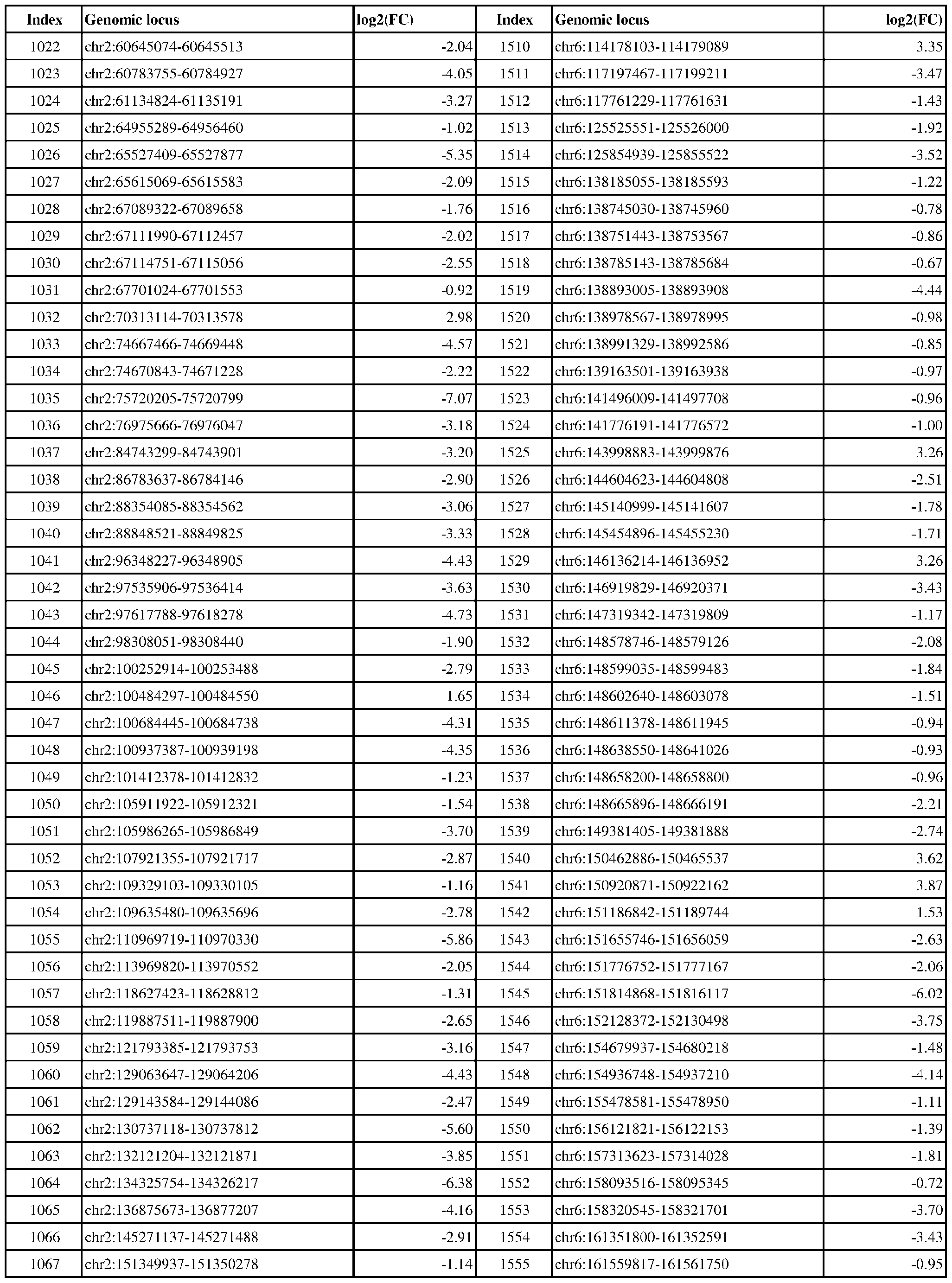 Figure imgf000201_0001