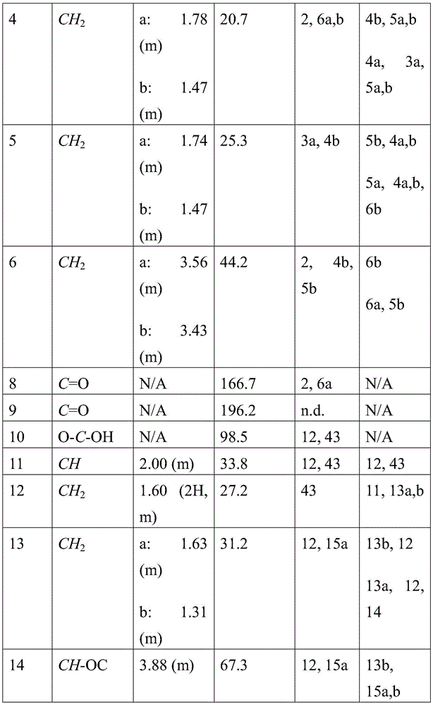 Figure BDA0001275843840002171