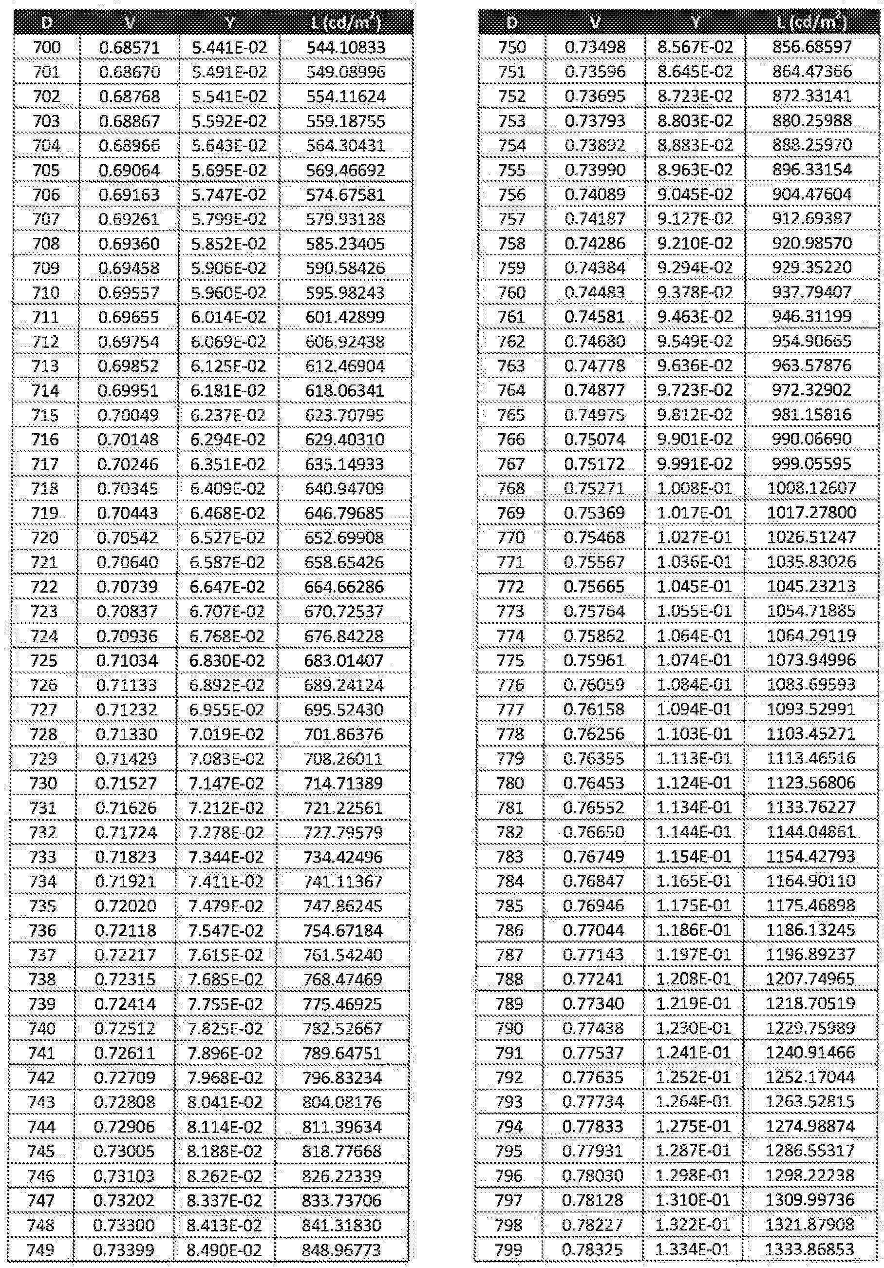 Figure 112017068659714-pat00028