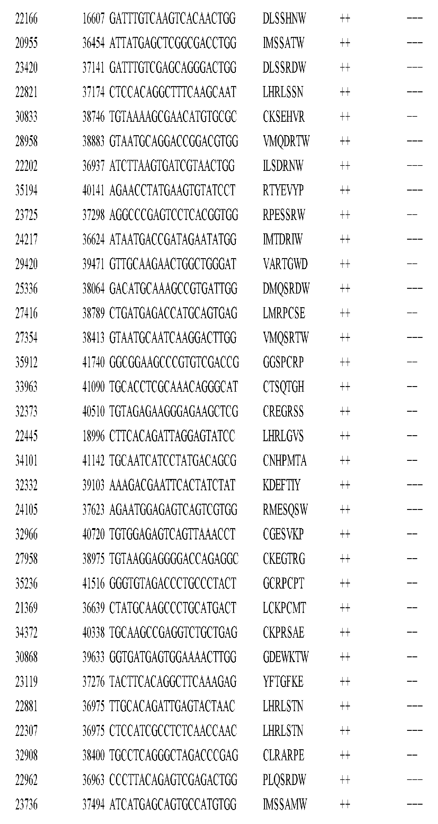 Figure imgf001155_0001