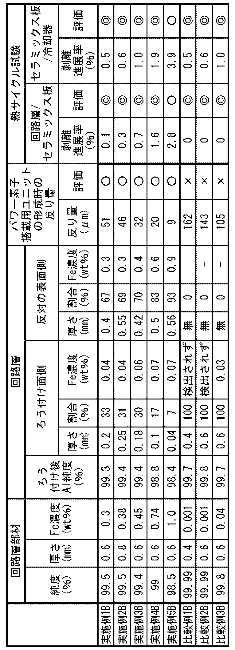 Figure imgf000030_0001