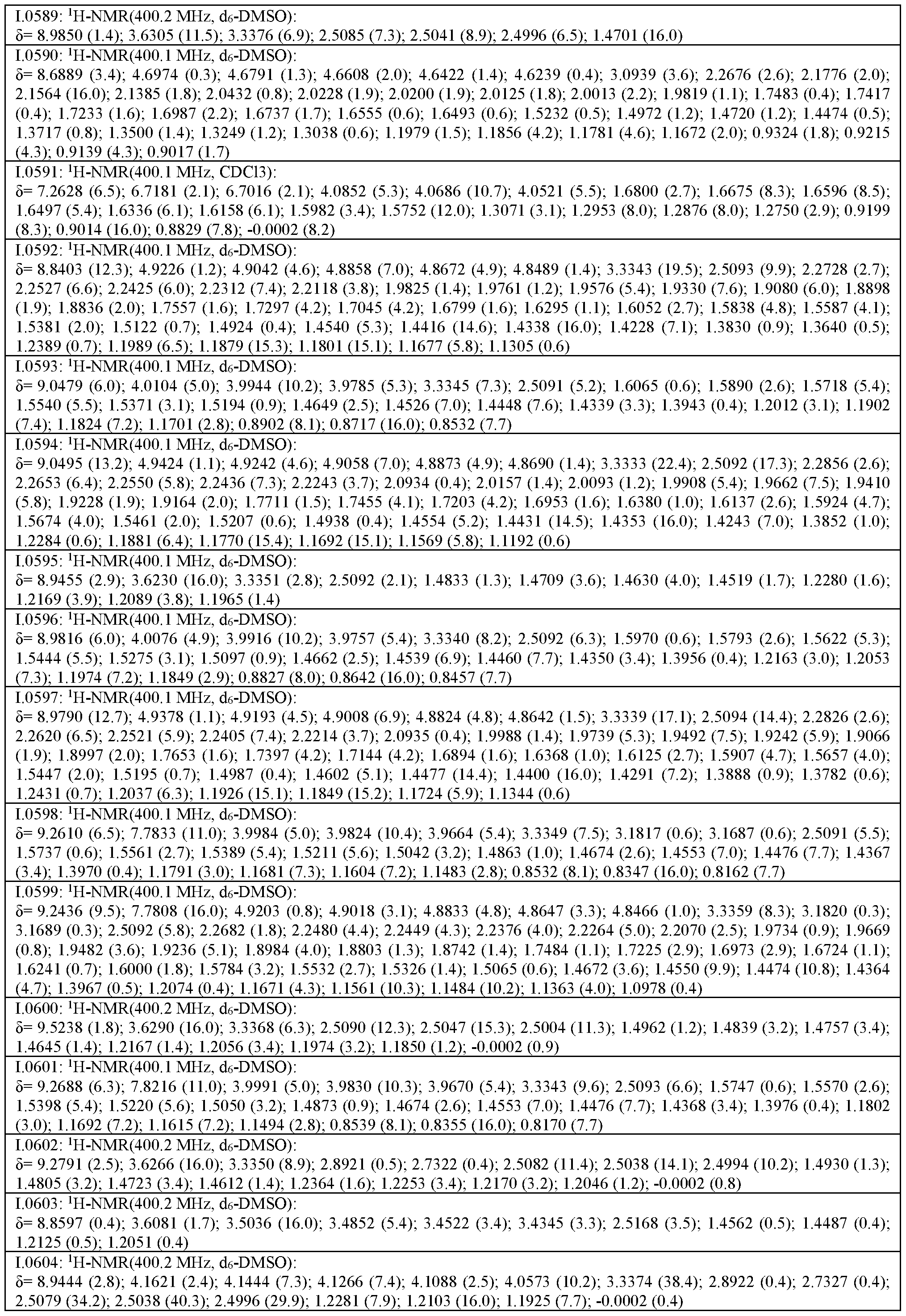 Figure imgf000198_0001