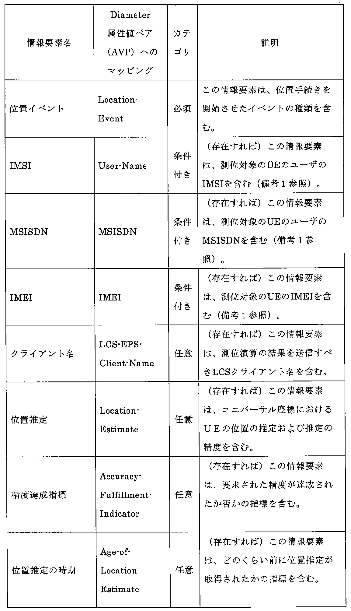 Figure 0007038148000008