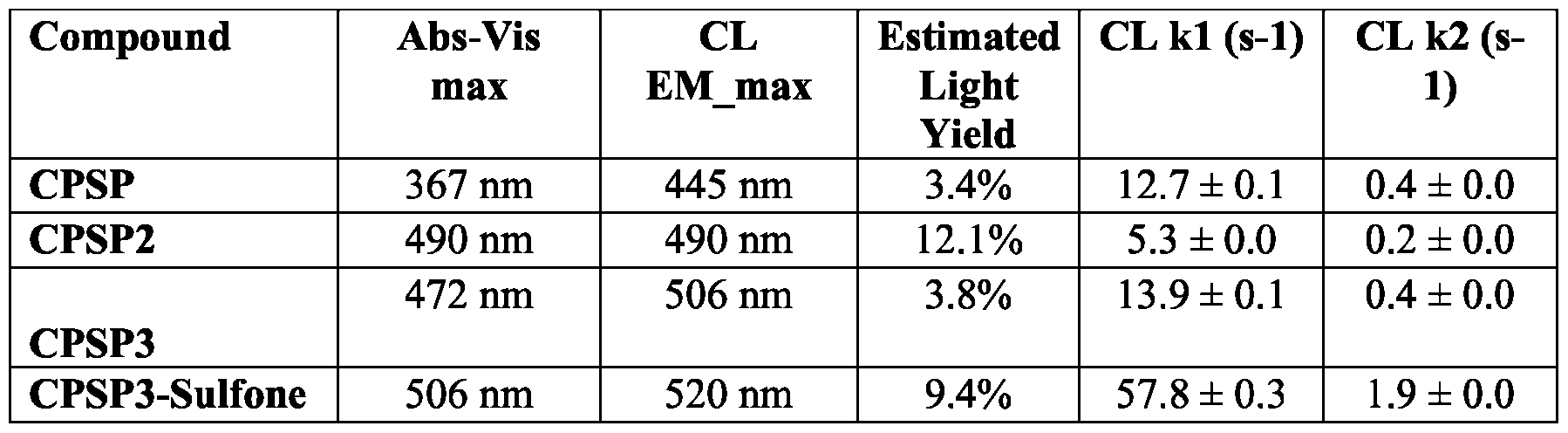 Figure imgf000198_0001