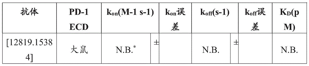 Figure GDA0003152722340000641
