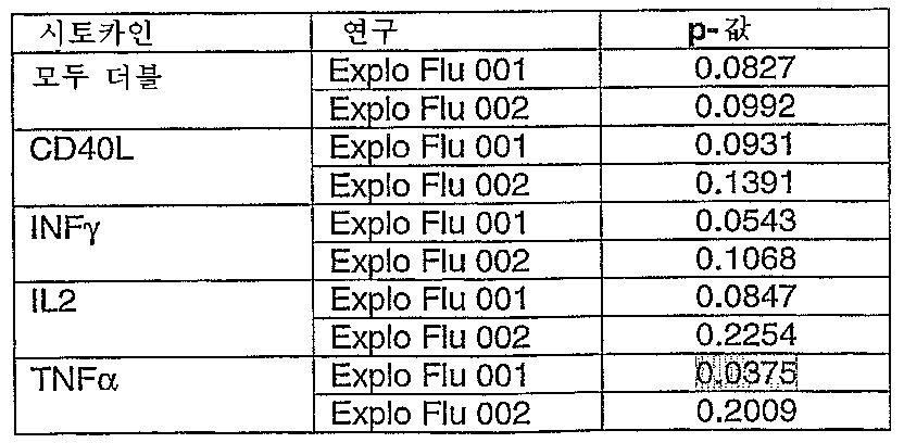 Figure 112007075837618-PCT00043