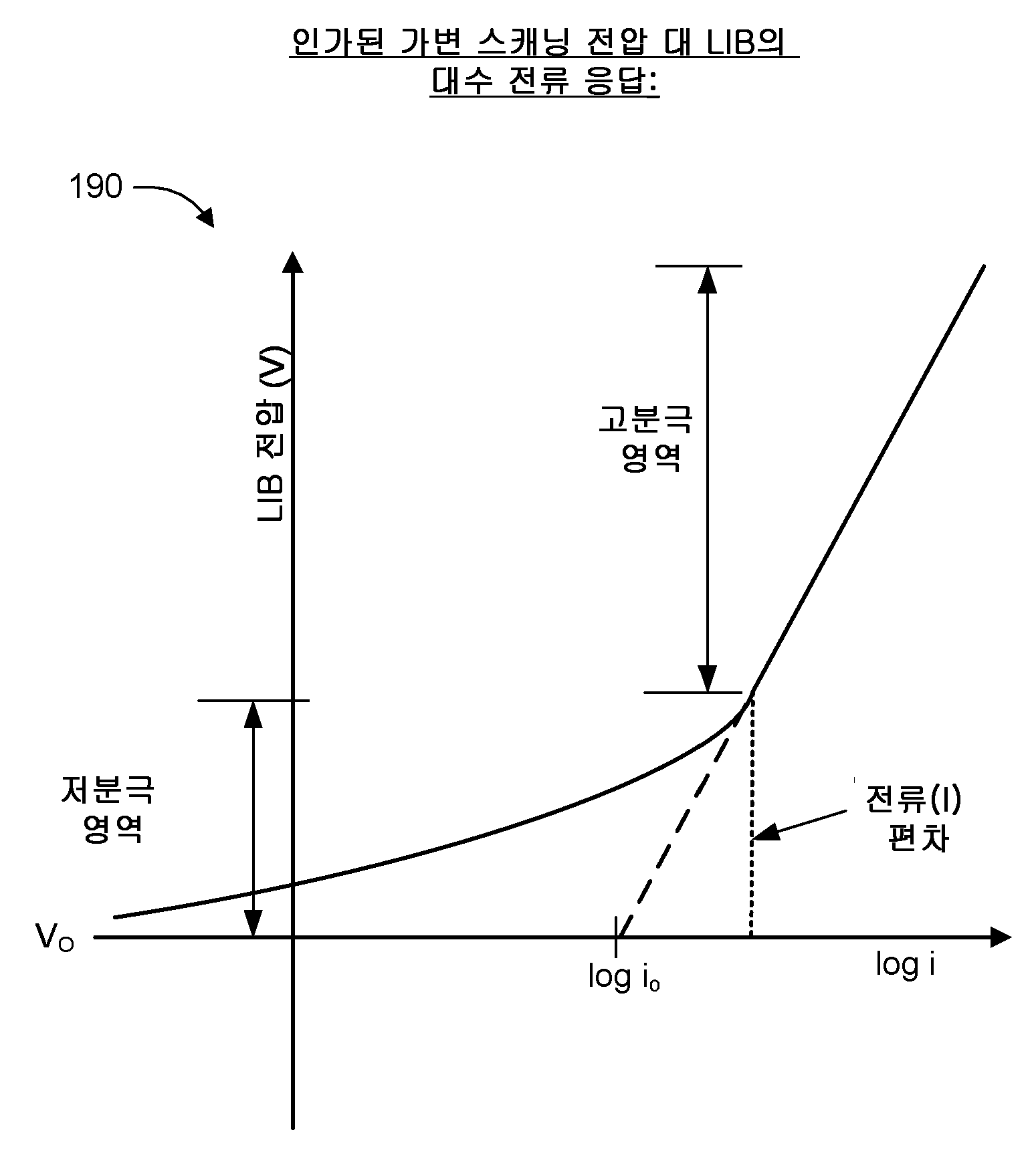 Figure 112018012668590-pct00005