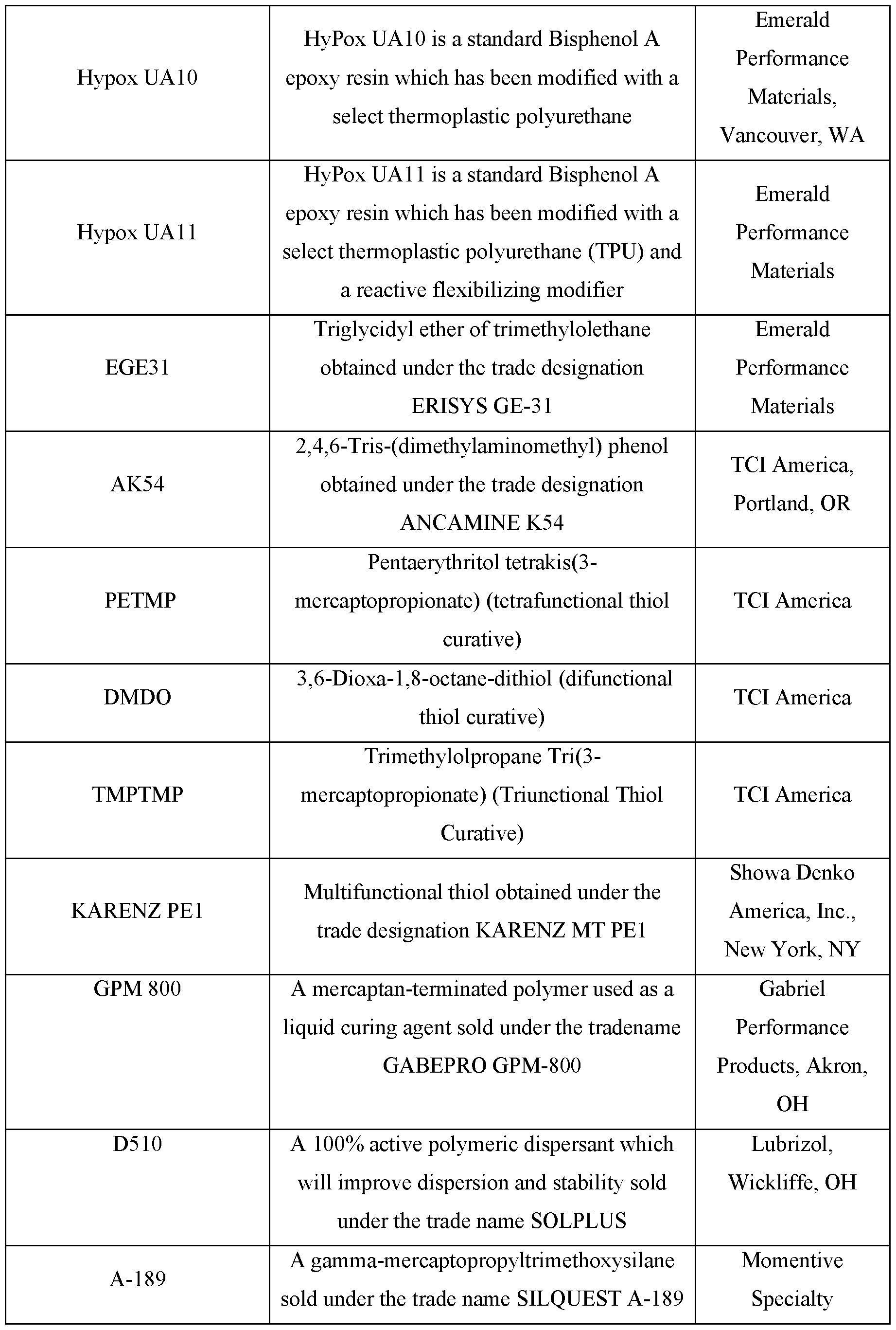 Figure imgf000048_0001