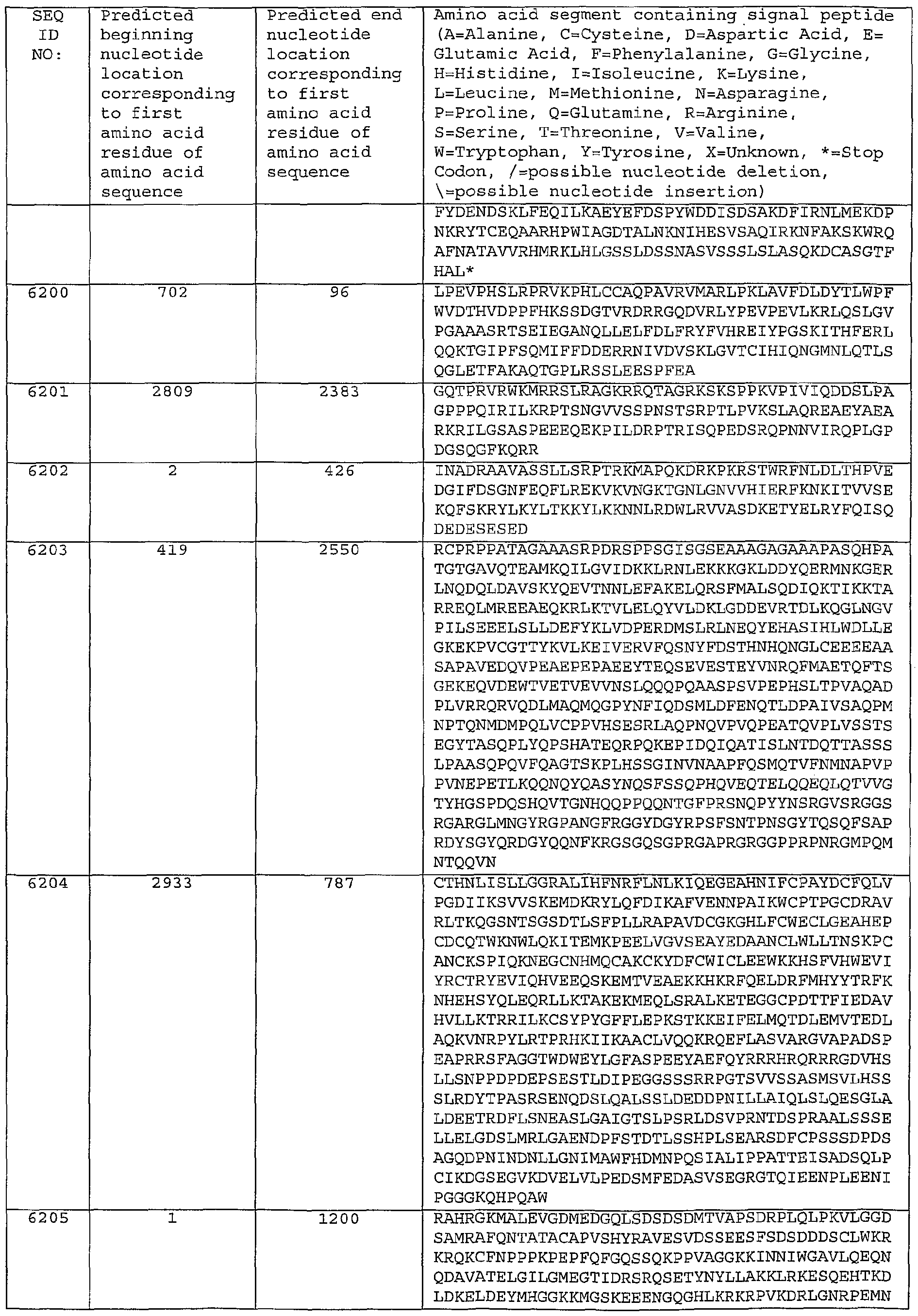 Figure imgf000467_0001