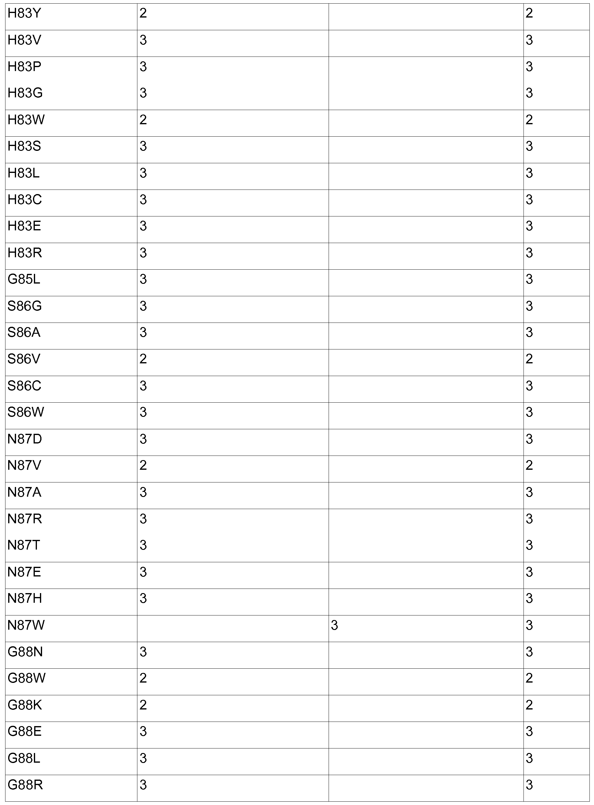 Figure imgf000078_0001