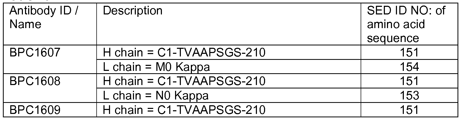 Figure imgf000165_0001