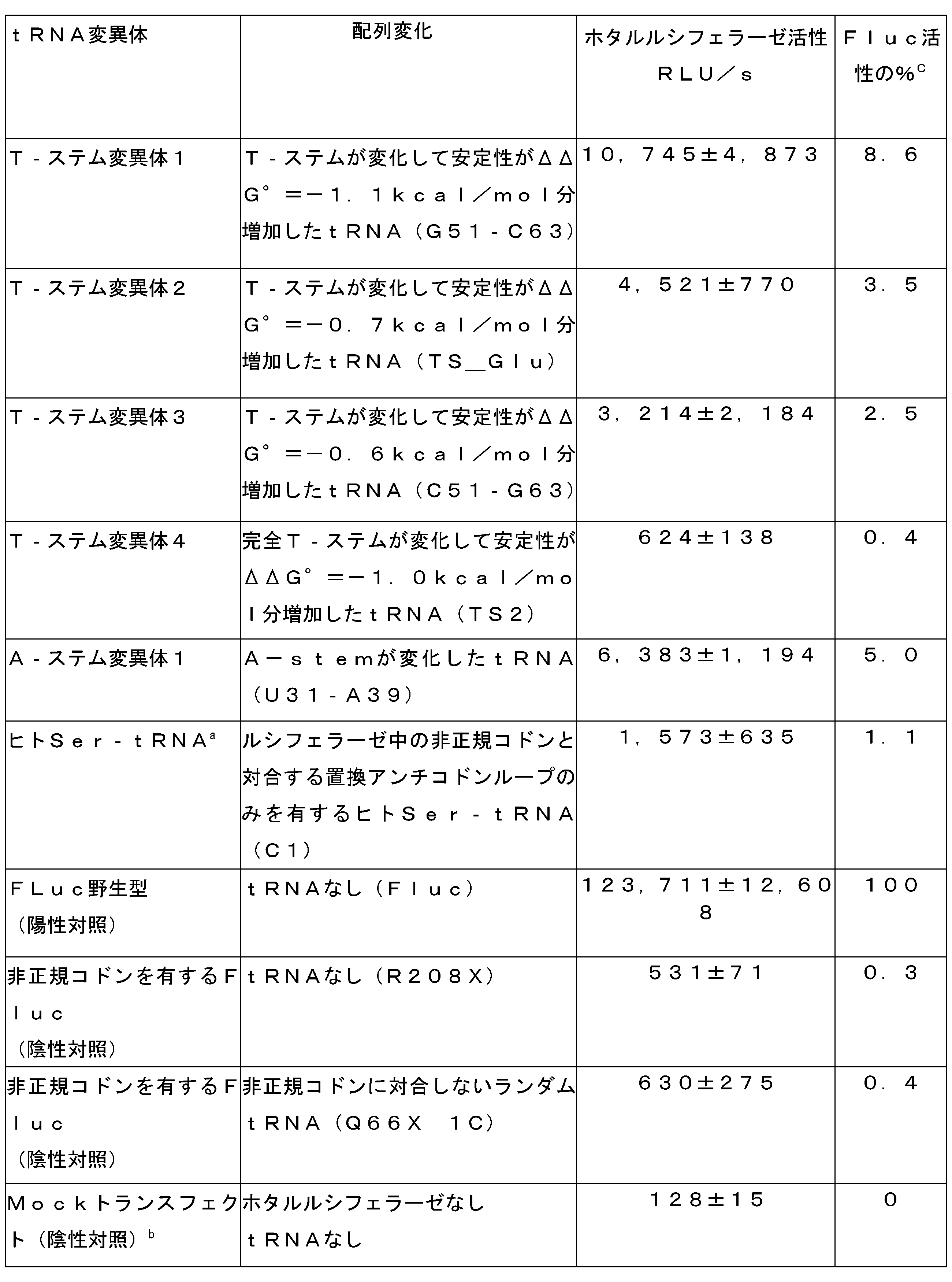 Figure 2022528696000006