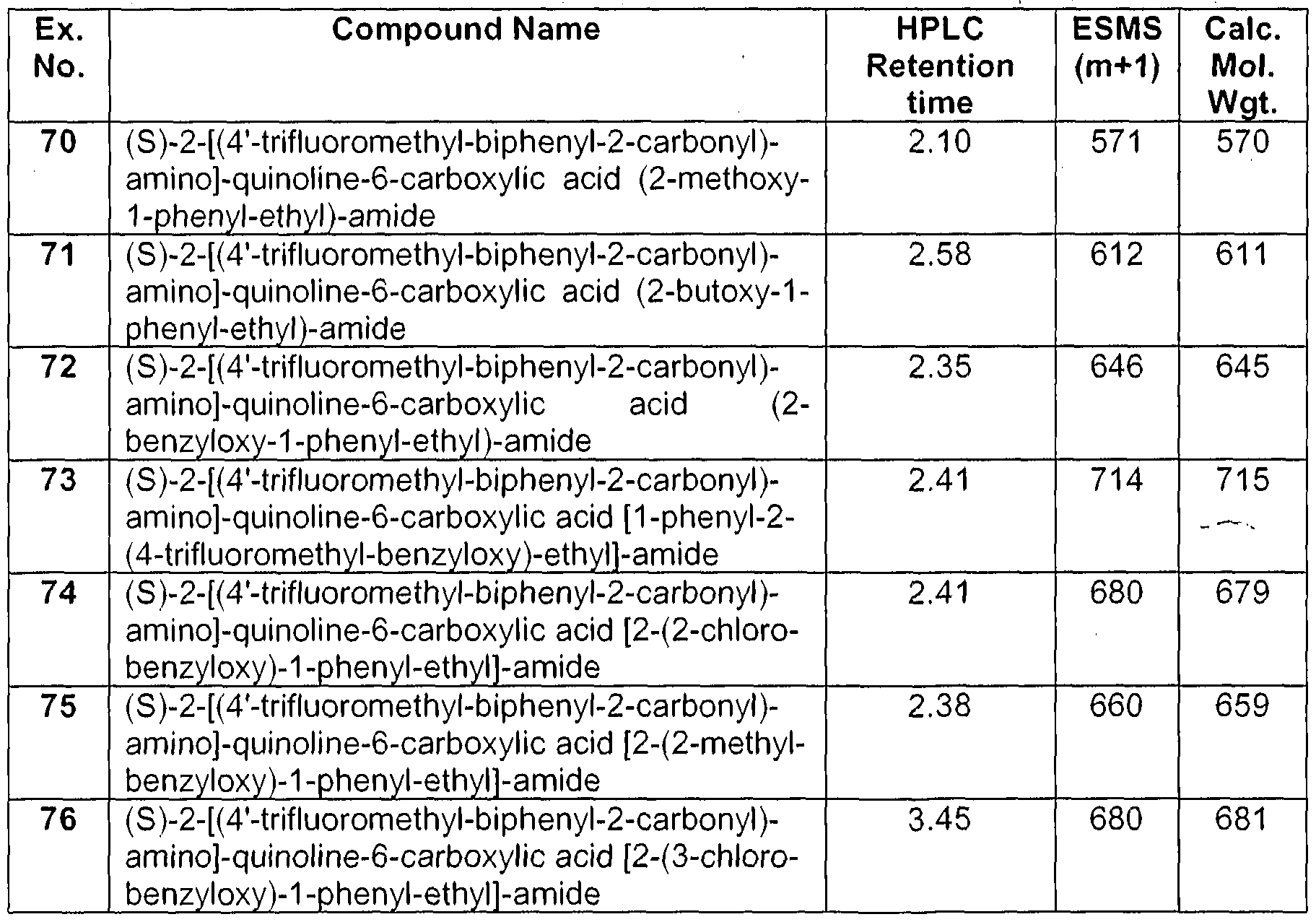 Figure imgf000101_0002