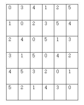 Figure 112010017593369-pat00039