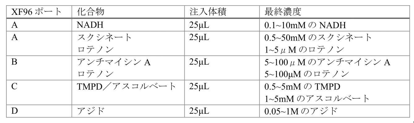 Figure 2022531832000002
