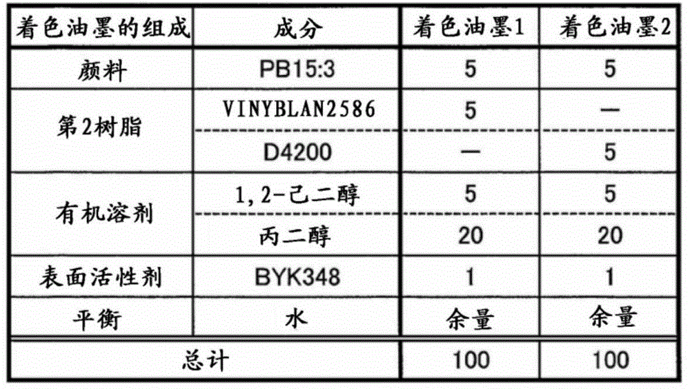 Figure BDA0000928648110000311