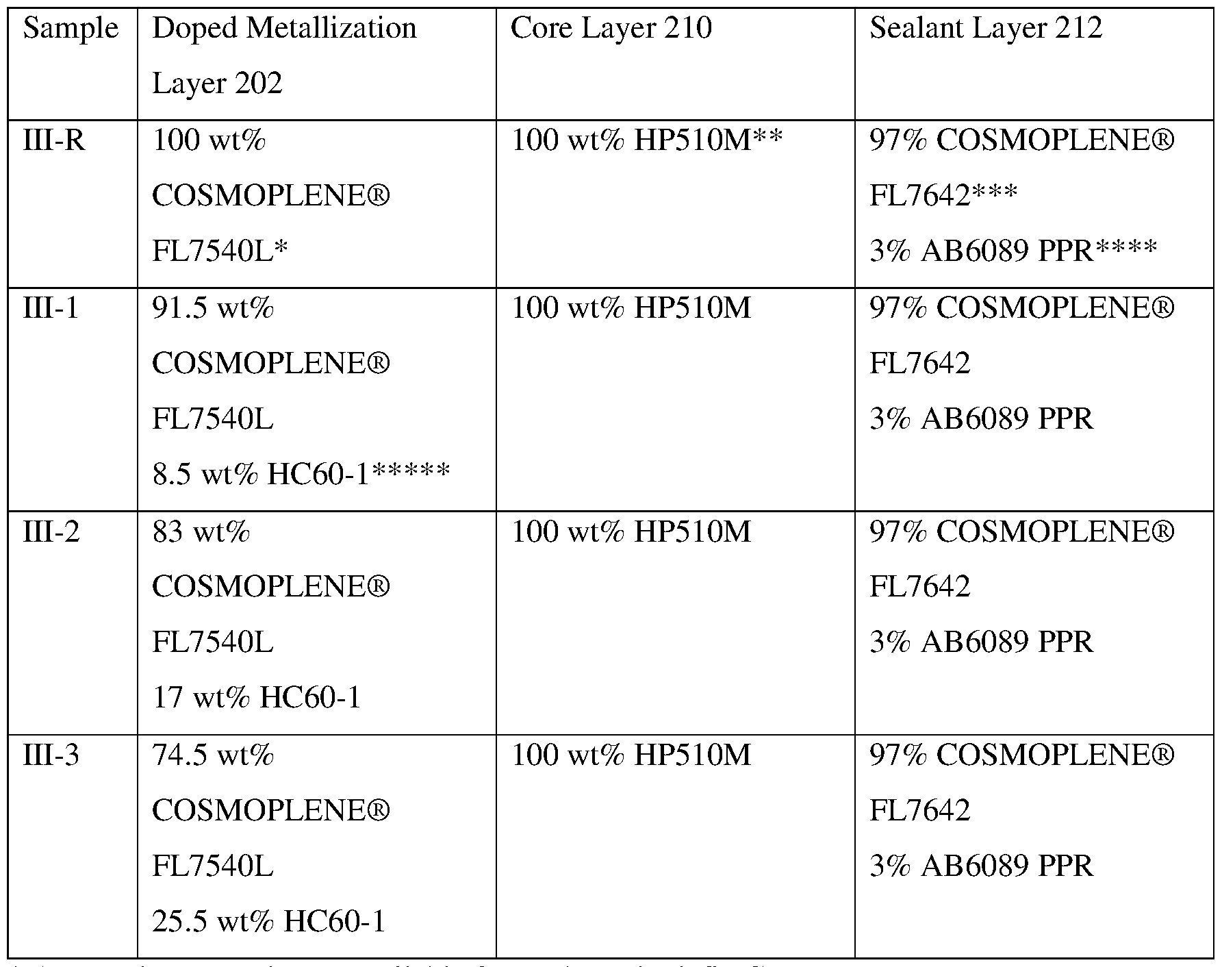 Figure imgf000028_0001