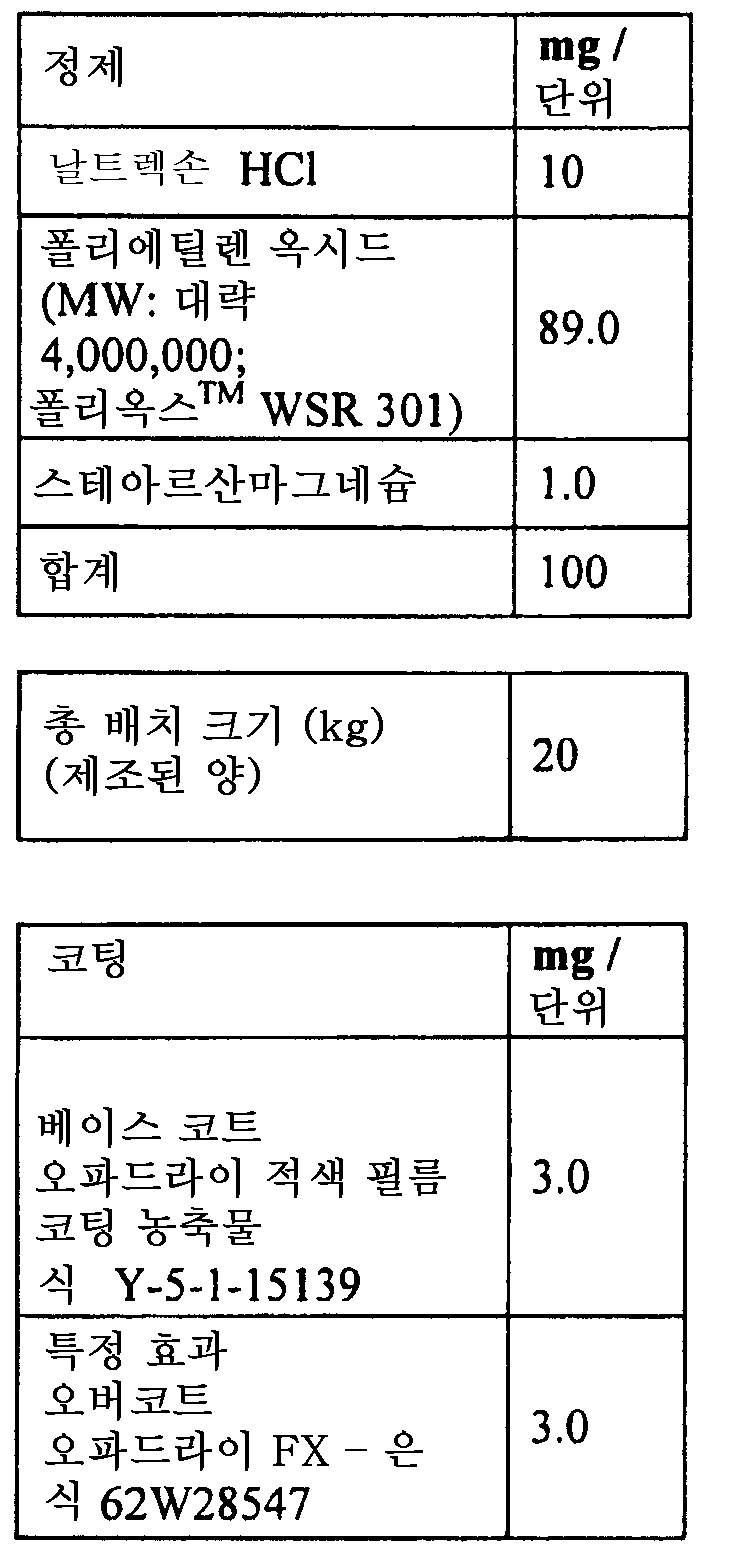 Figure 112015061795592-pat00021