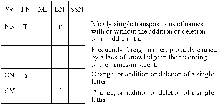 Figure US06871287-20050322-C00028