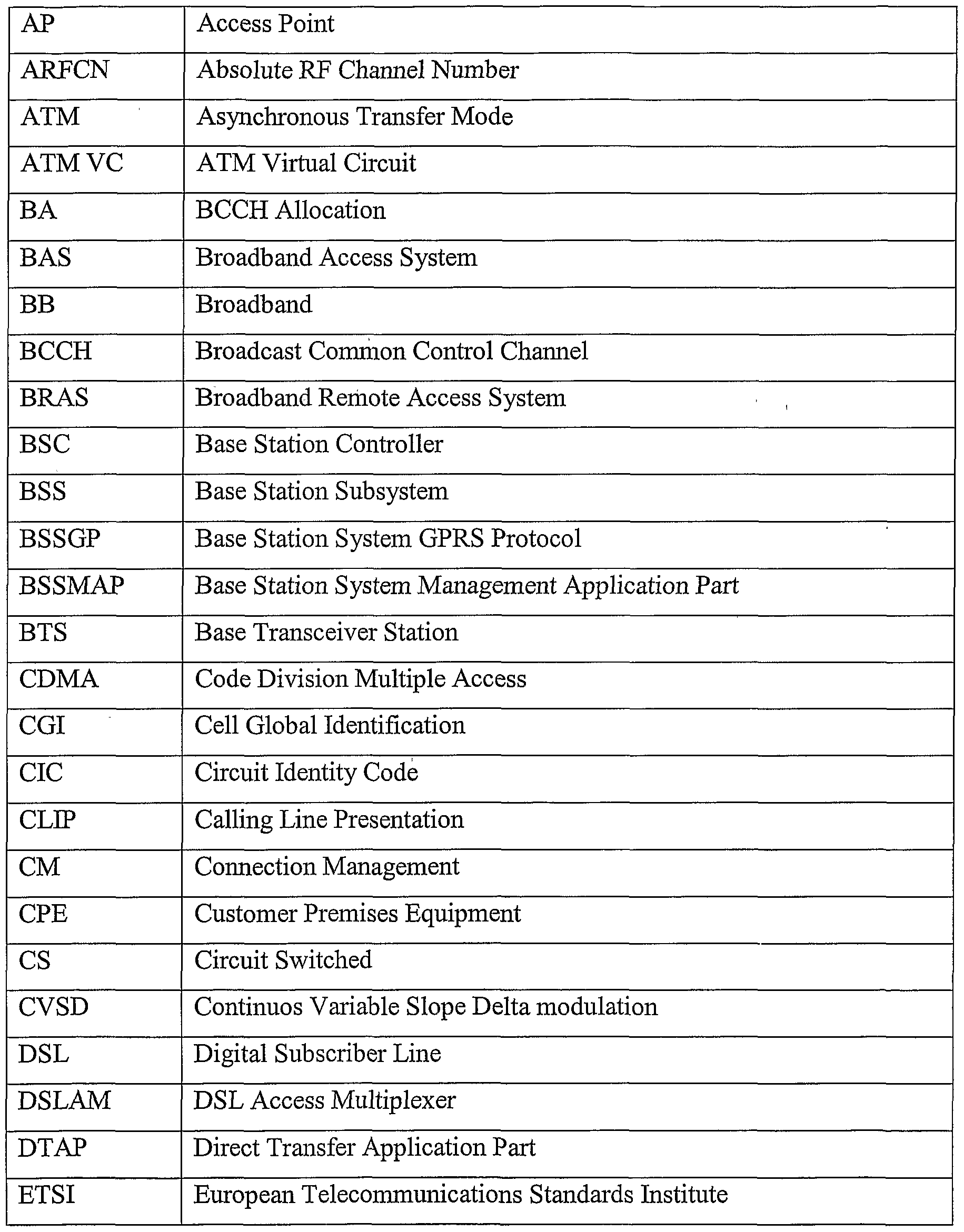 Figure imgf000041_0001