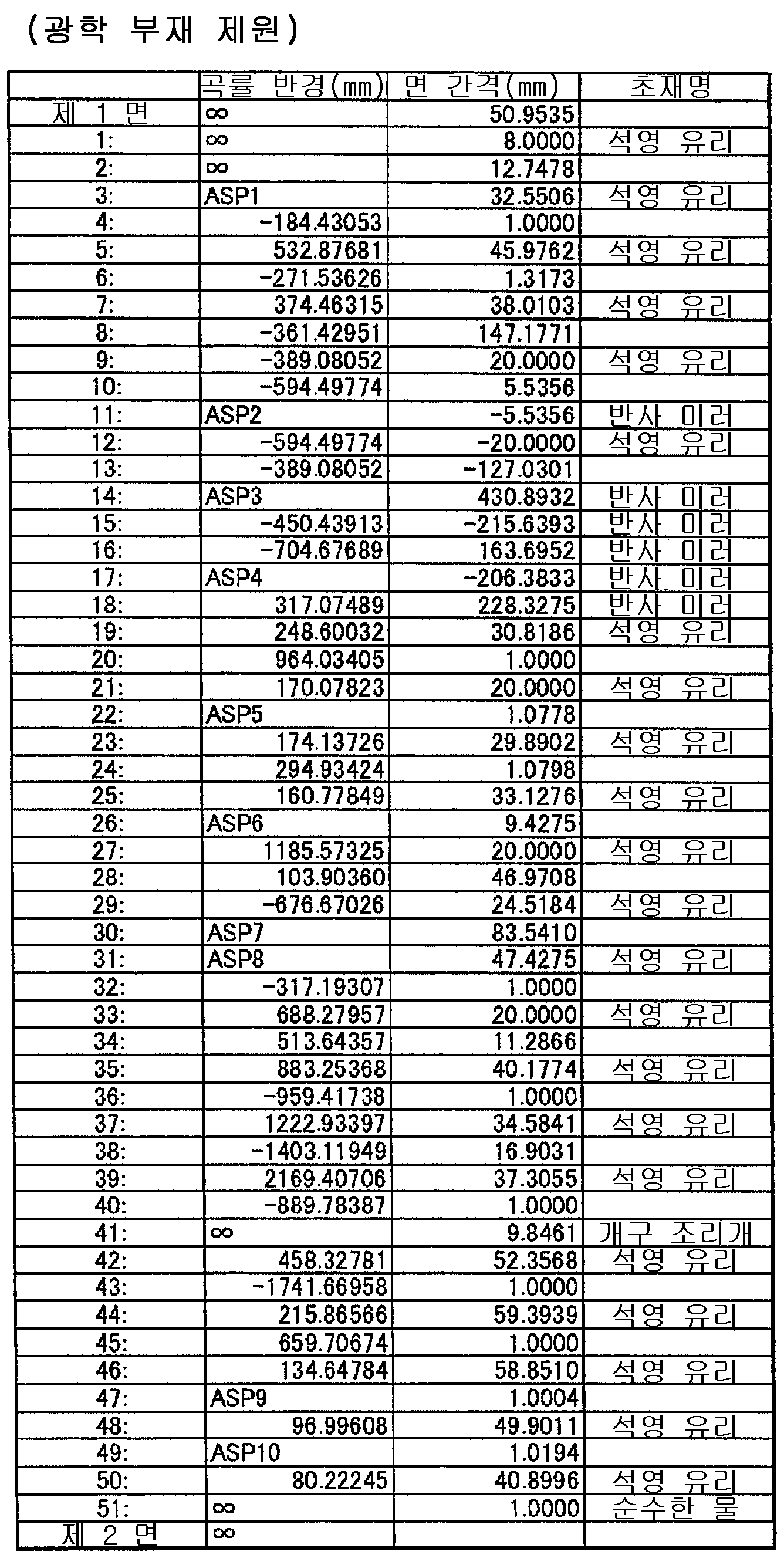Figure 112014066274475-pat00018