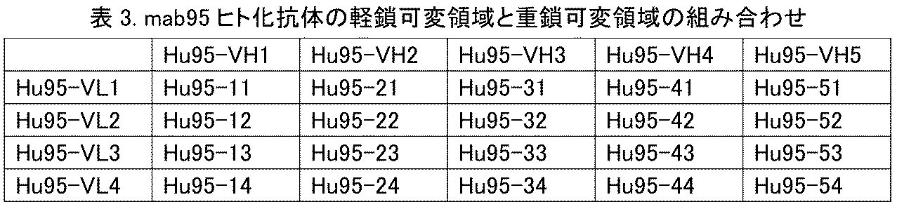 Figure 0007627665000006