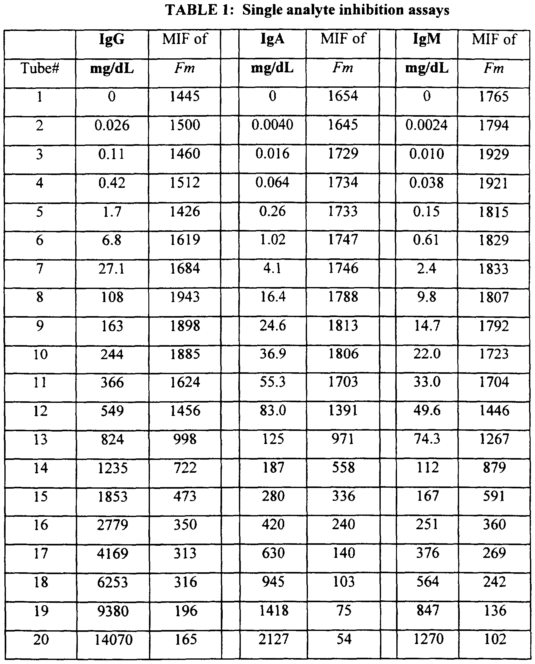 Figure imgf000048_0001