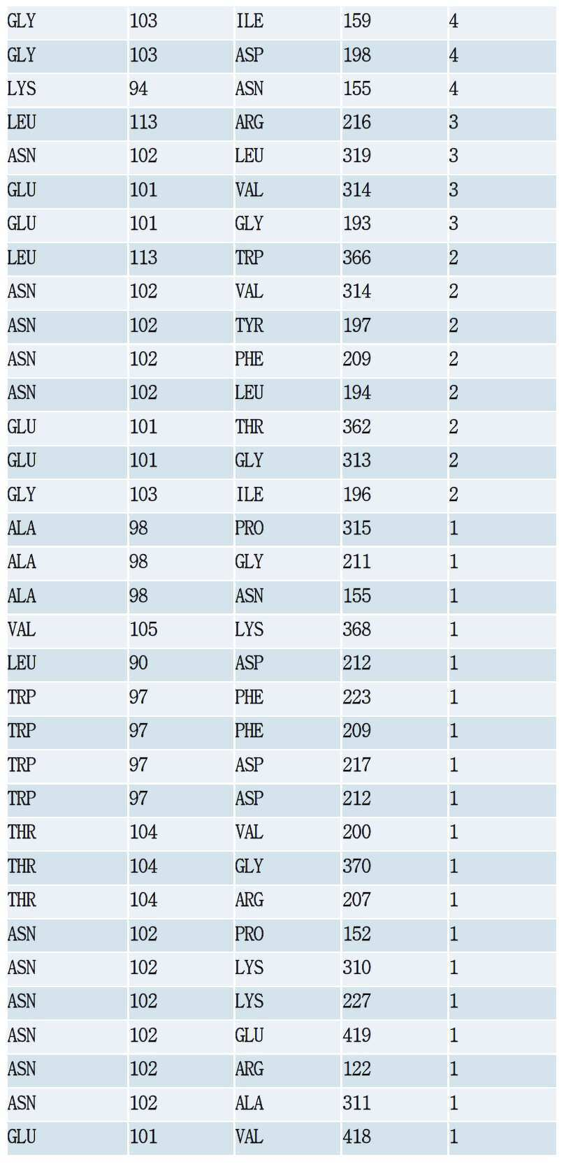 Figure 112018087201810-pct00037