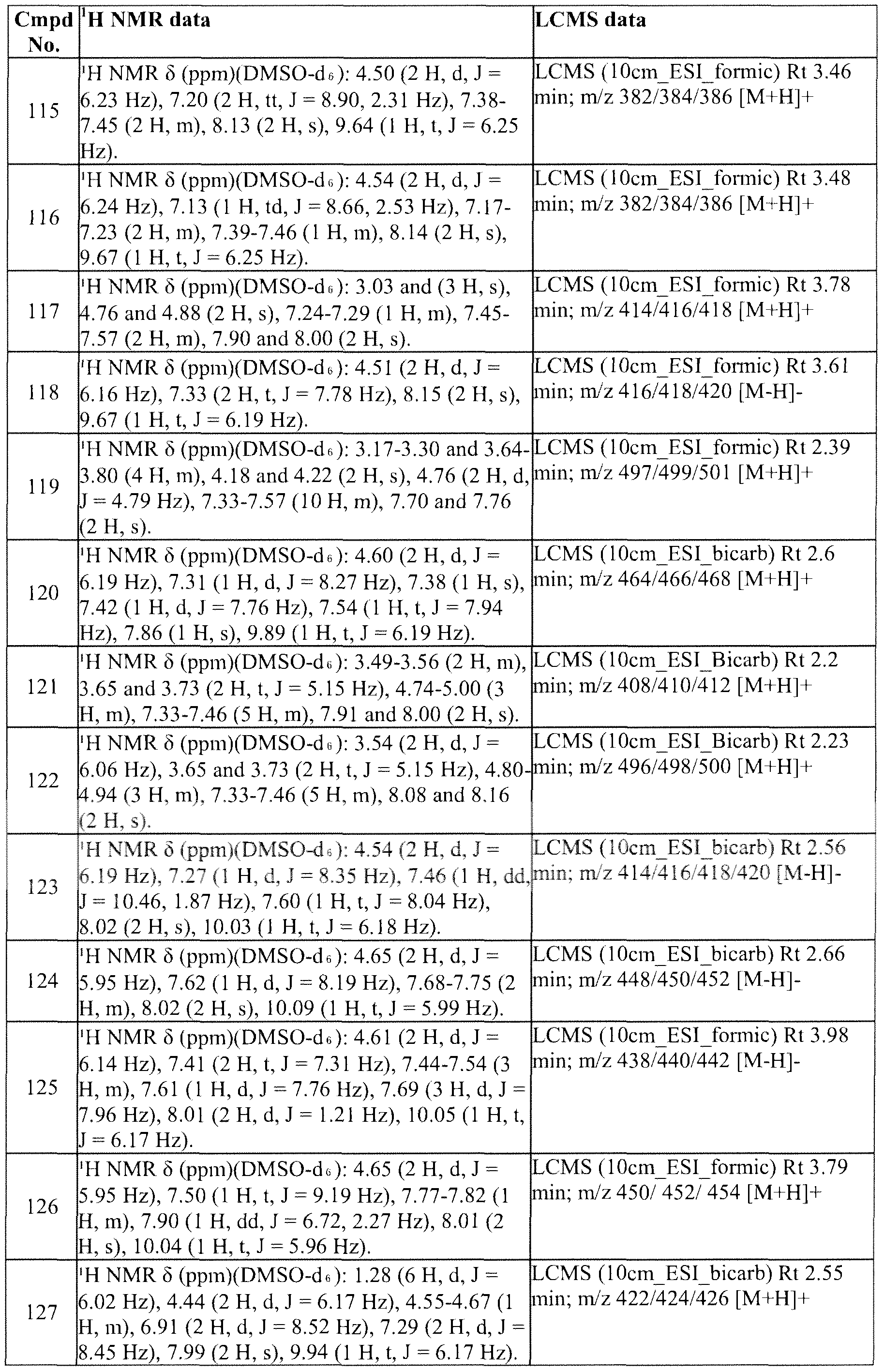 Figure imgf000153_0001