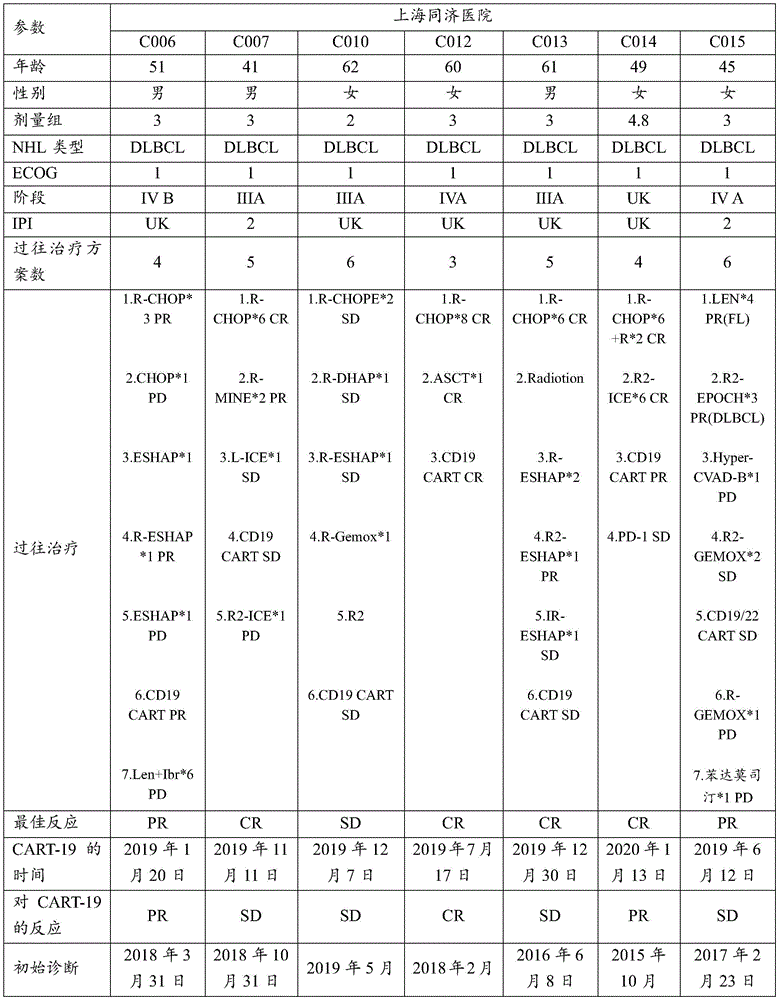 Figure BDA0003944323940000431