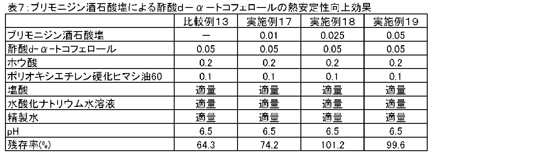 Figure JPOXMLDOC01-appb-T000010