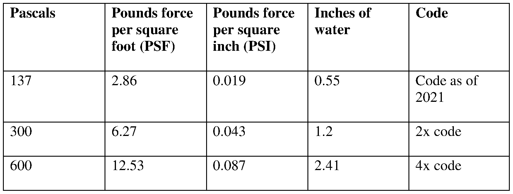 Figure imgf000024_0002