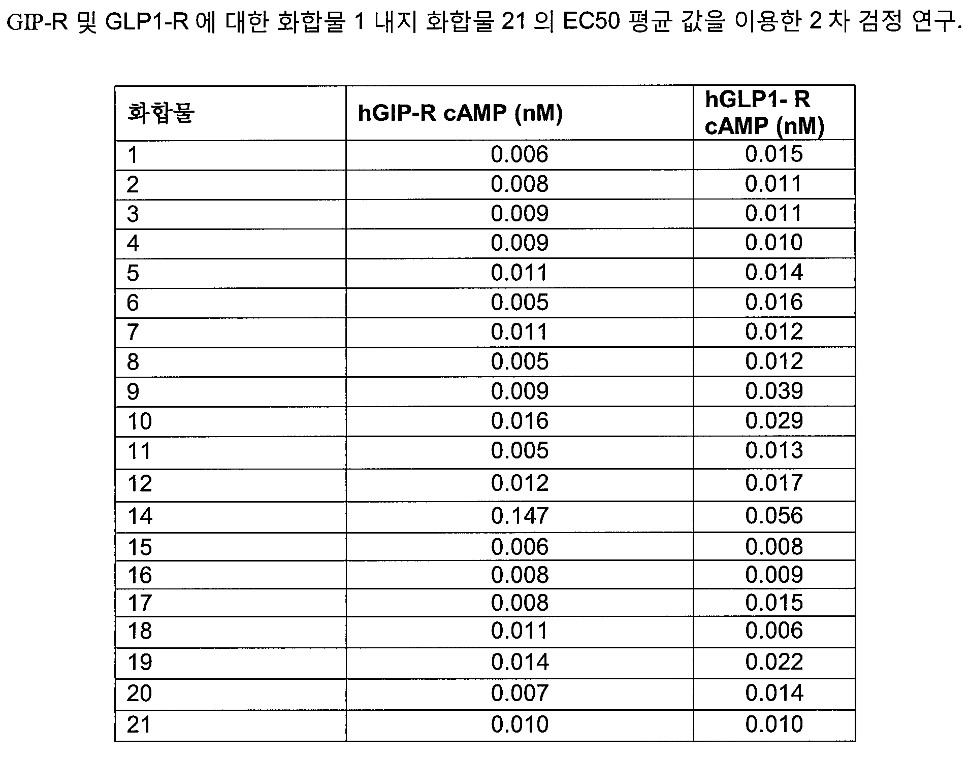 Figure 112016054027997-pct00039