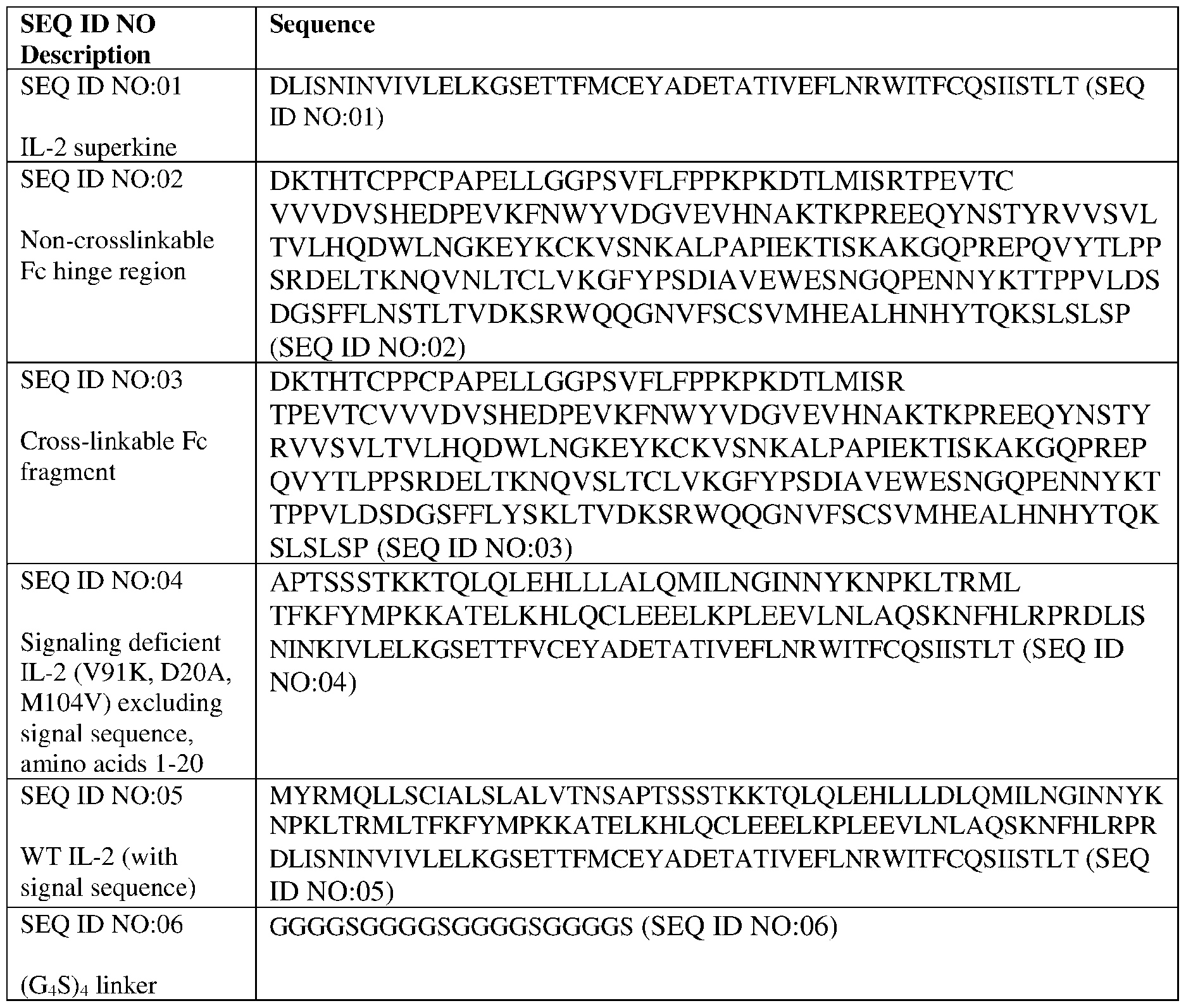 Figure imgf000029_0001