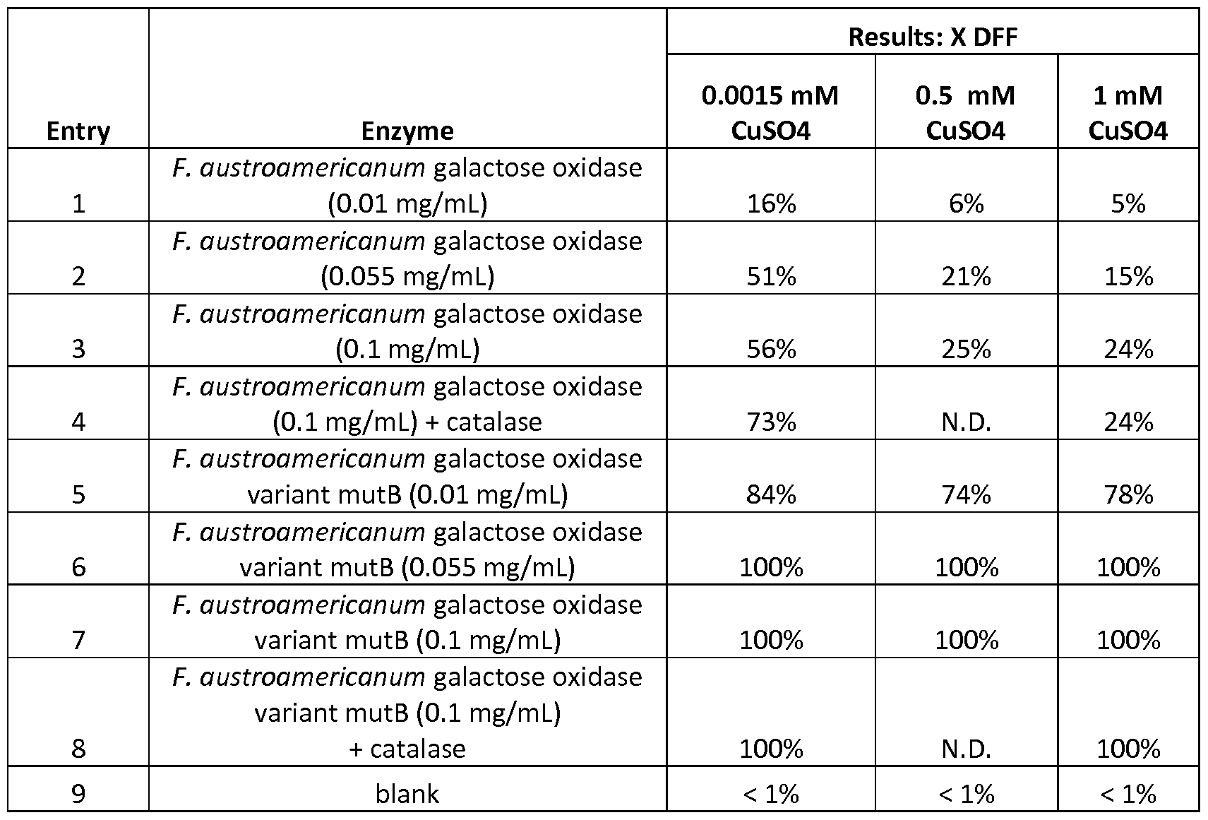 Figure imgf000048_0002