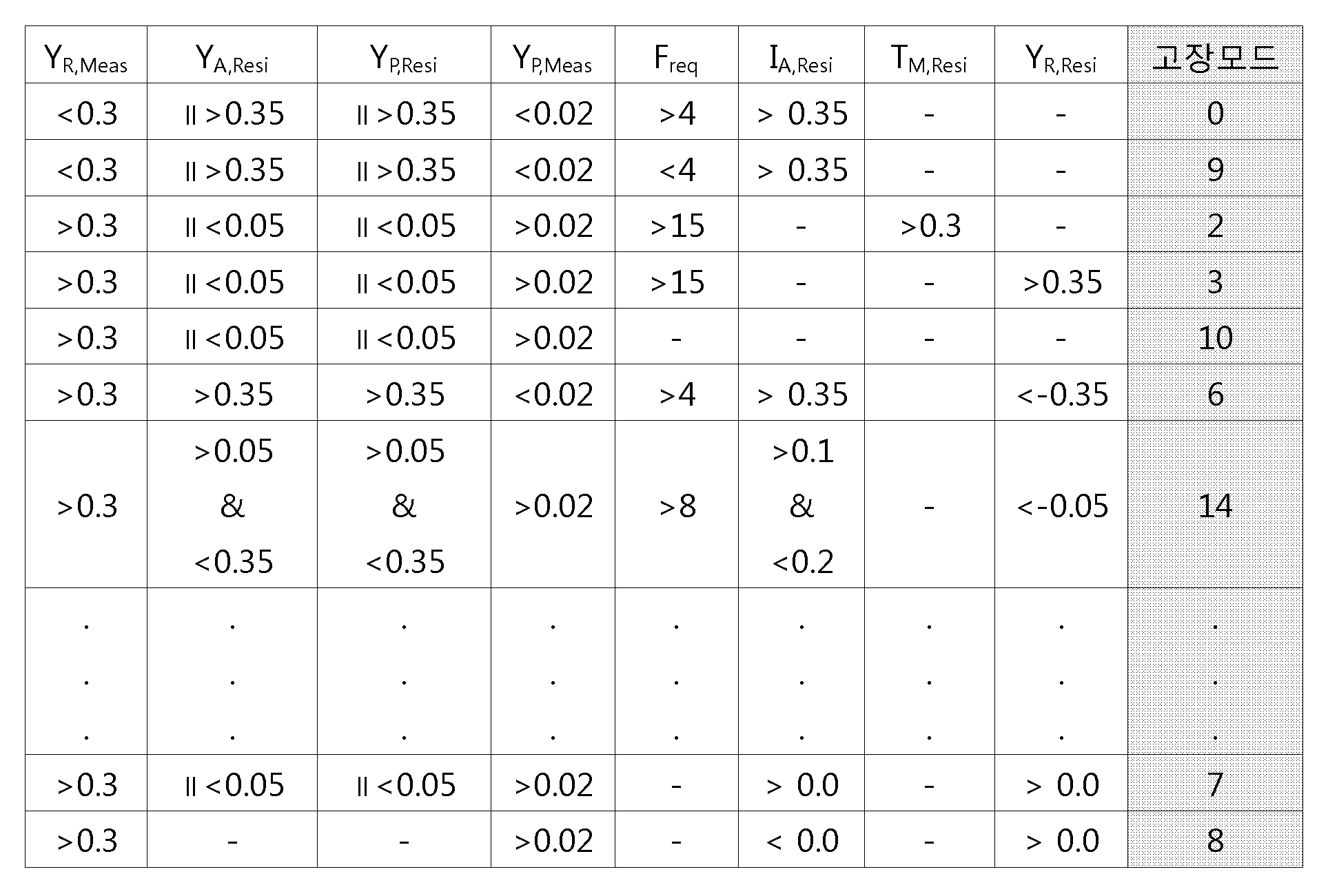 Figure 112012022386783-pat00017