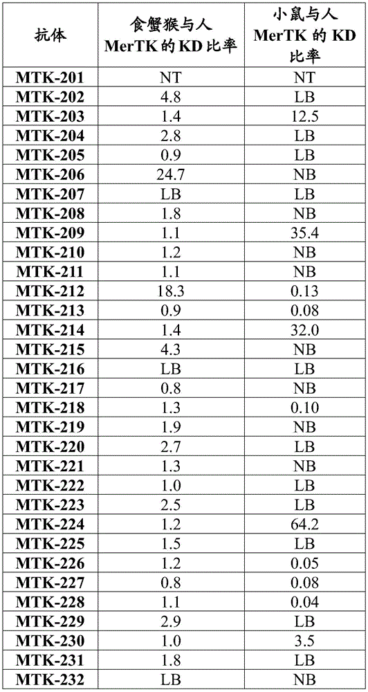 Figure BDA0003908610940001081