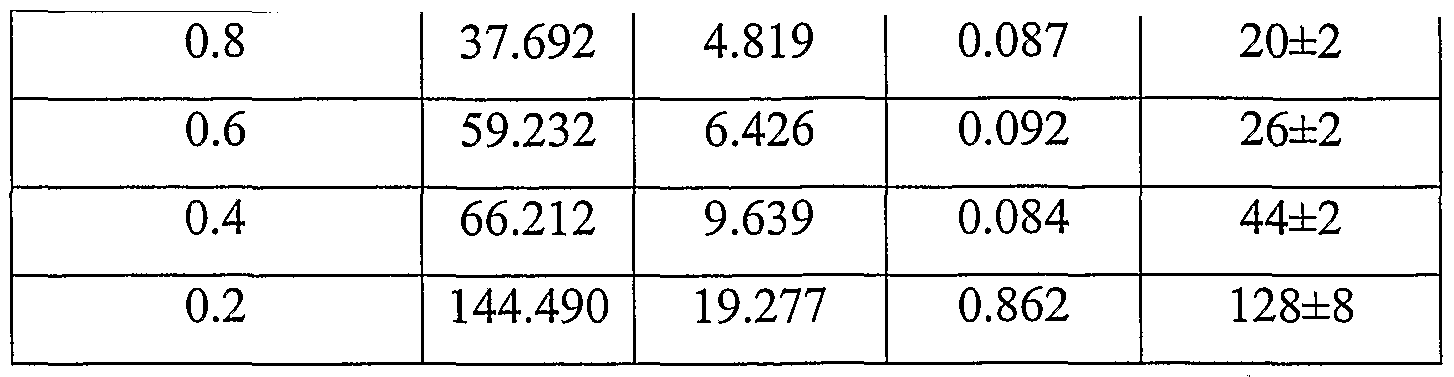 Figure imgf000011_0001