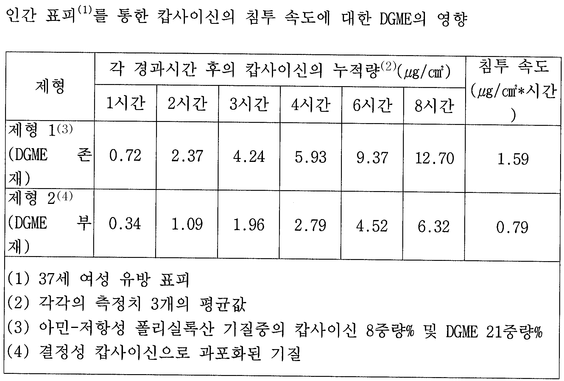 Figure 112005057940611-PCT00004